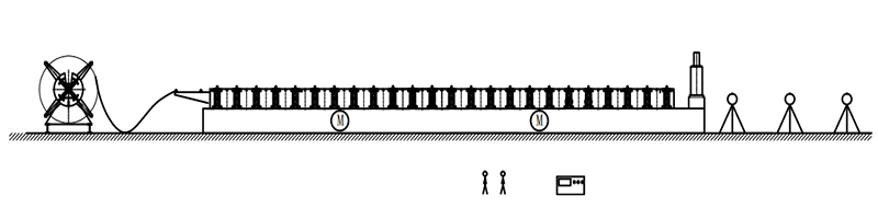 máquina formadora de rollos para plataformas de piso