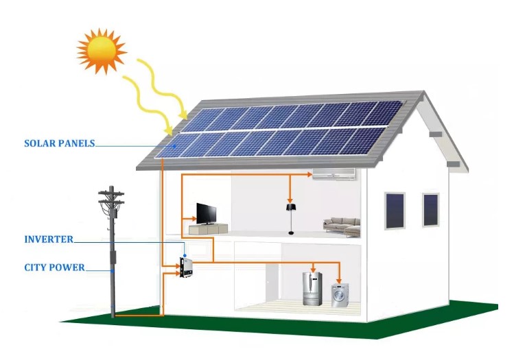 Sistema de energía solar de montaje en techo en rejilla